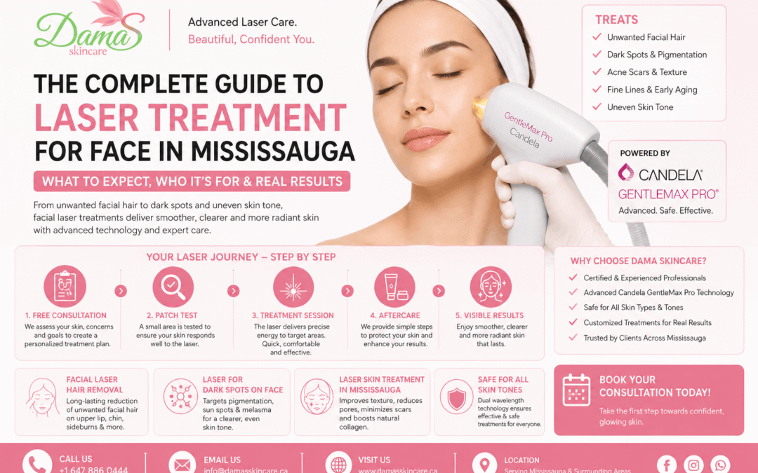 The Complete Guide To Laser Treatment For Face In Mississauga: What To Expect, Who It’s For & Real Results