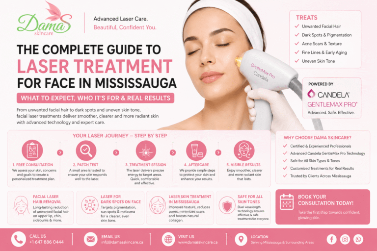 The Complete Guide To Laser Treatment For Face In Mississauga: What To Expect, Who It’s For & Real Results